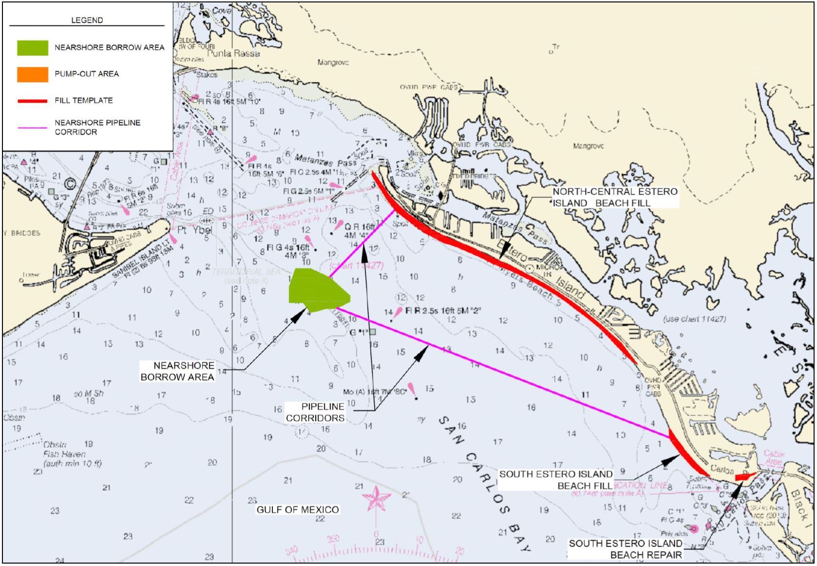 Beach Project Overview